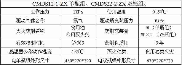 雙瓶組廚房設備滅火裝置